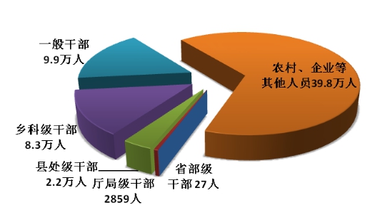 中央纪委国家监委通报2020年全国纪检监察机关监督检查、审查调查情况(图1)