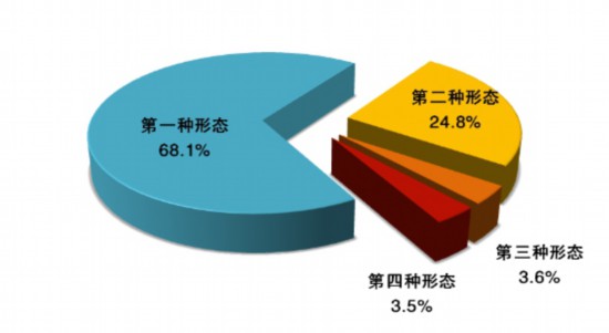 中央纪委国家监委通报2020年全国纪检监察机关监督检查、审查调查情况(图2)